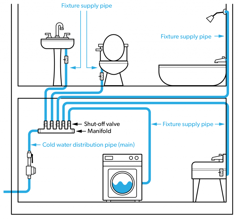 home-run-manifold home-run-manifold