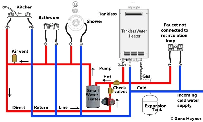 Heater PEX Heater correct Heater PEX connect