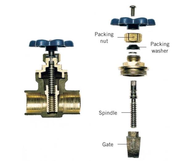 Gate Valves Inner Structure Gate Valves Inner Structure