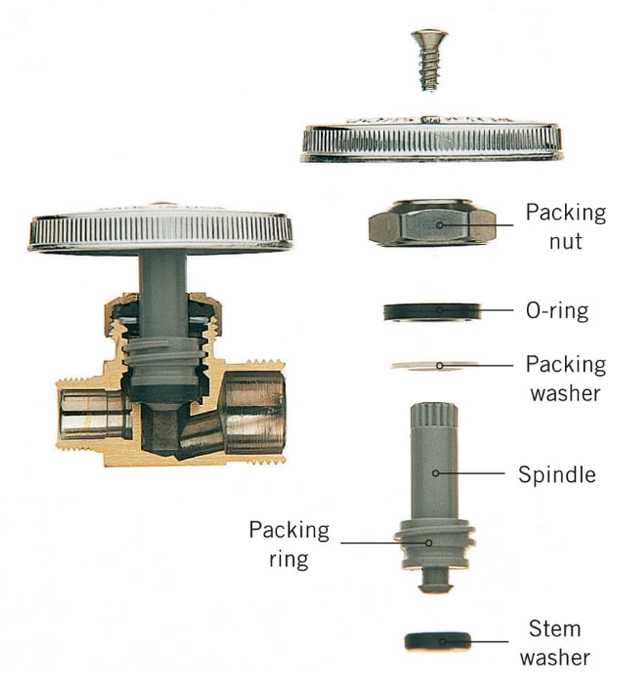 Shutoff Valves Inner Structure Shutoff Valves Inner Structure