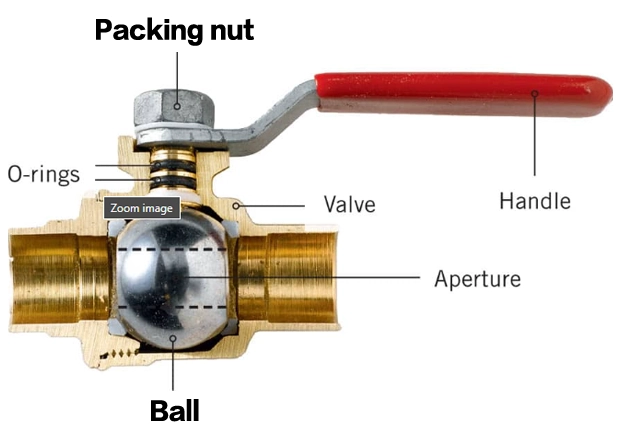 Ball Valves Inner Structure Ball Valves Inner Structure