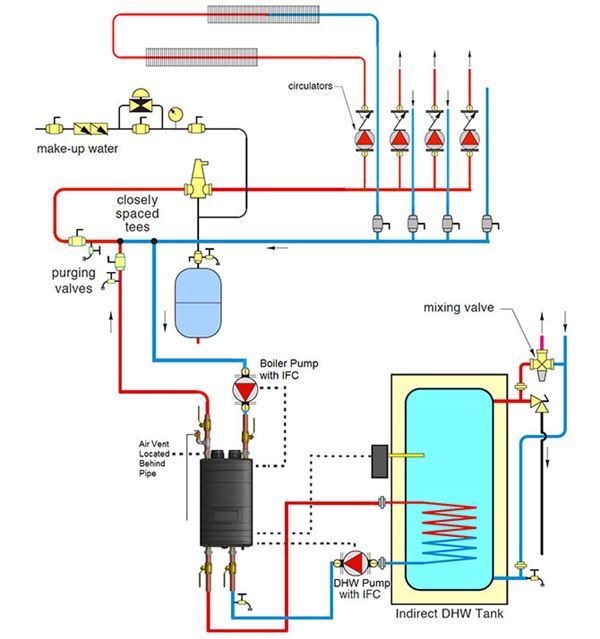 Boiler-Install-with-indirect-tank Boiler-Install-with-indirect-tank