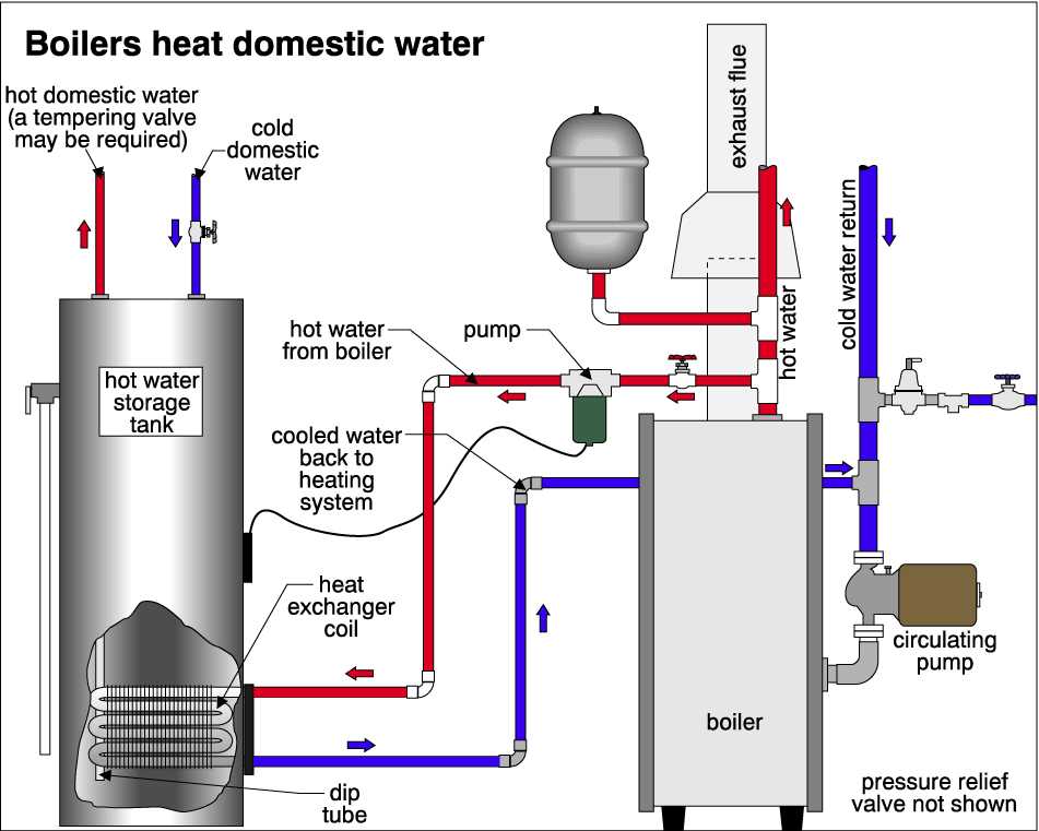 indirect_water_heater system indirect_water_heater system