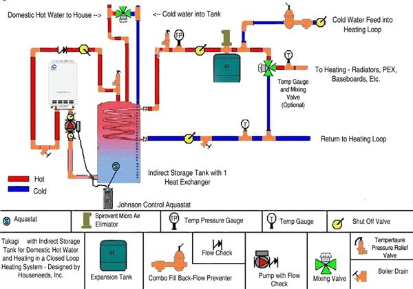 heat-tankless-combo-setup heat-tankless-combo-setup