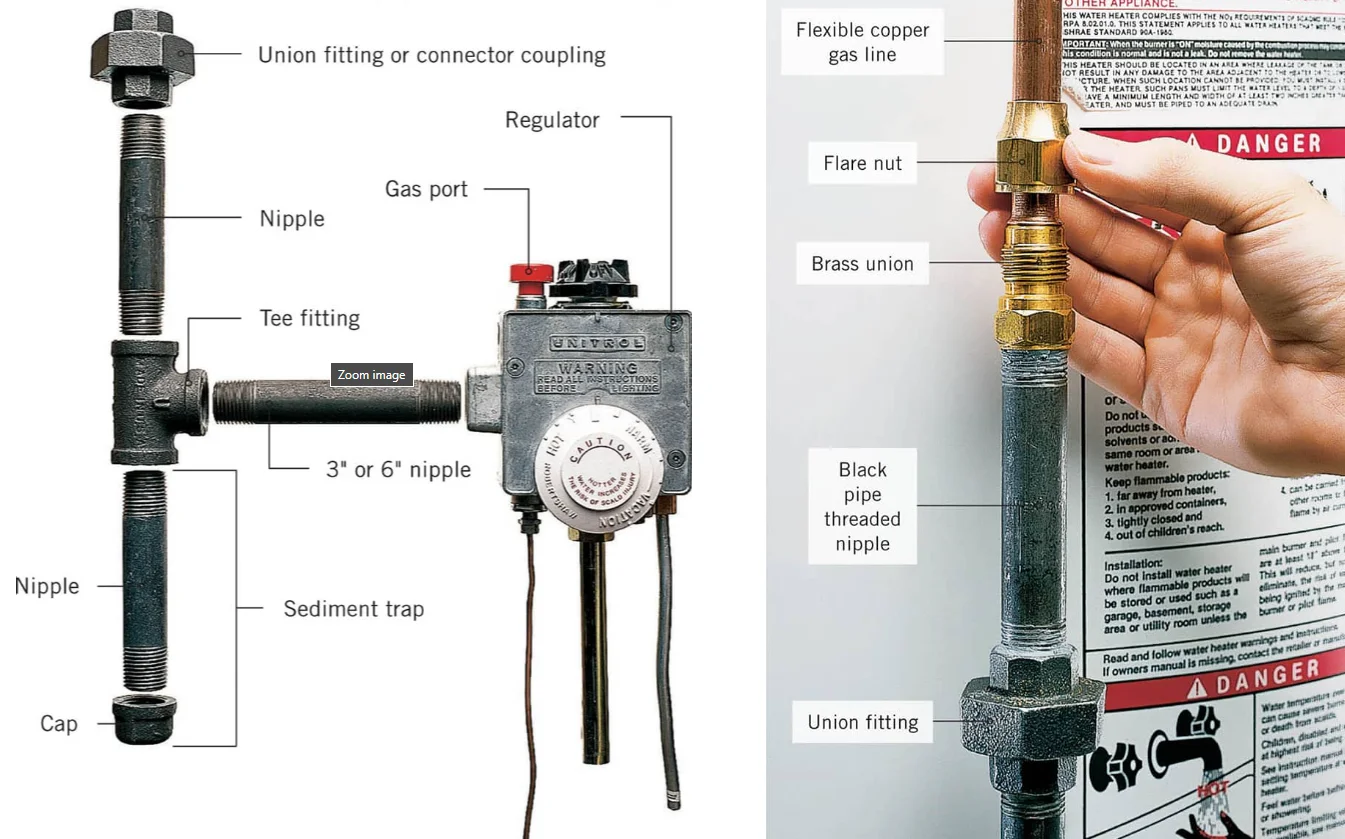 Plumbing - Water Heater